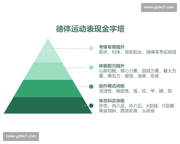 体育运动中心理调控机制对运动表现提升的影响研究